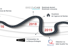 Road,Trip,And,Journey,Route.,Winding,Road,On,A,White timeline histoire Breizhcab limousine